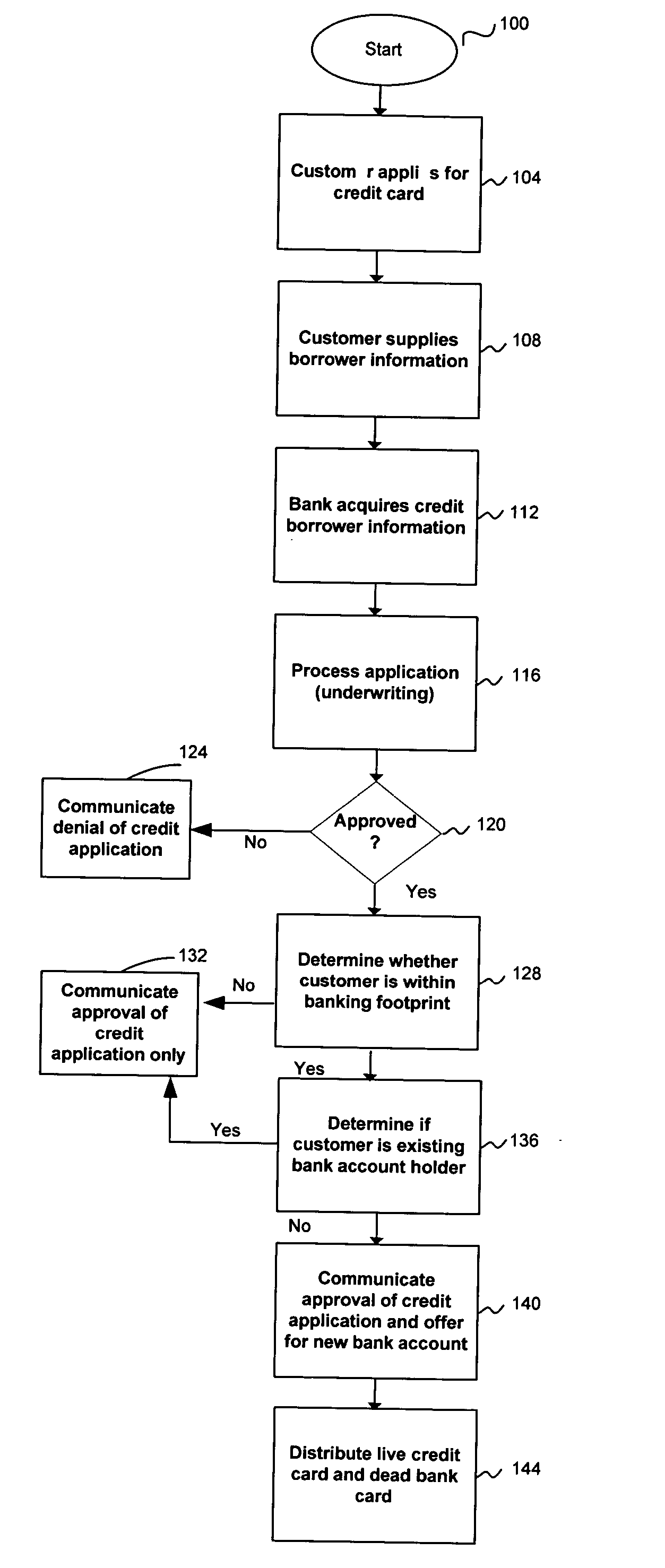 Method and system for distribution of unactivated bank account cards