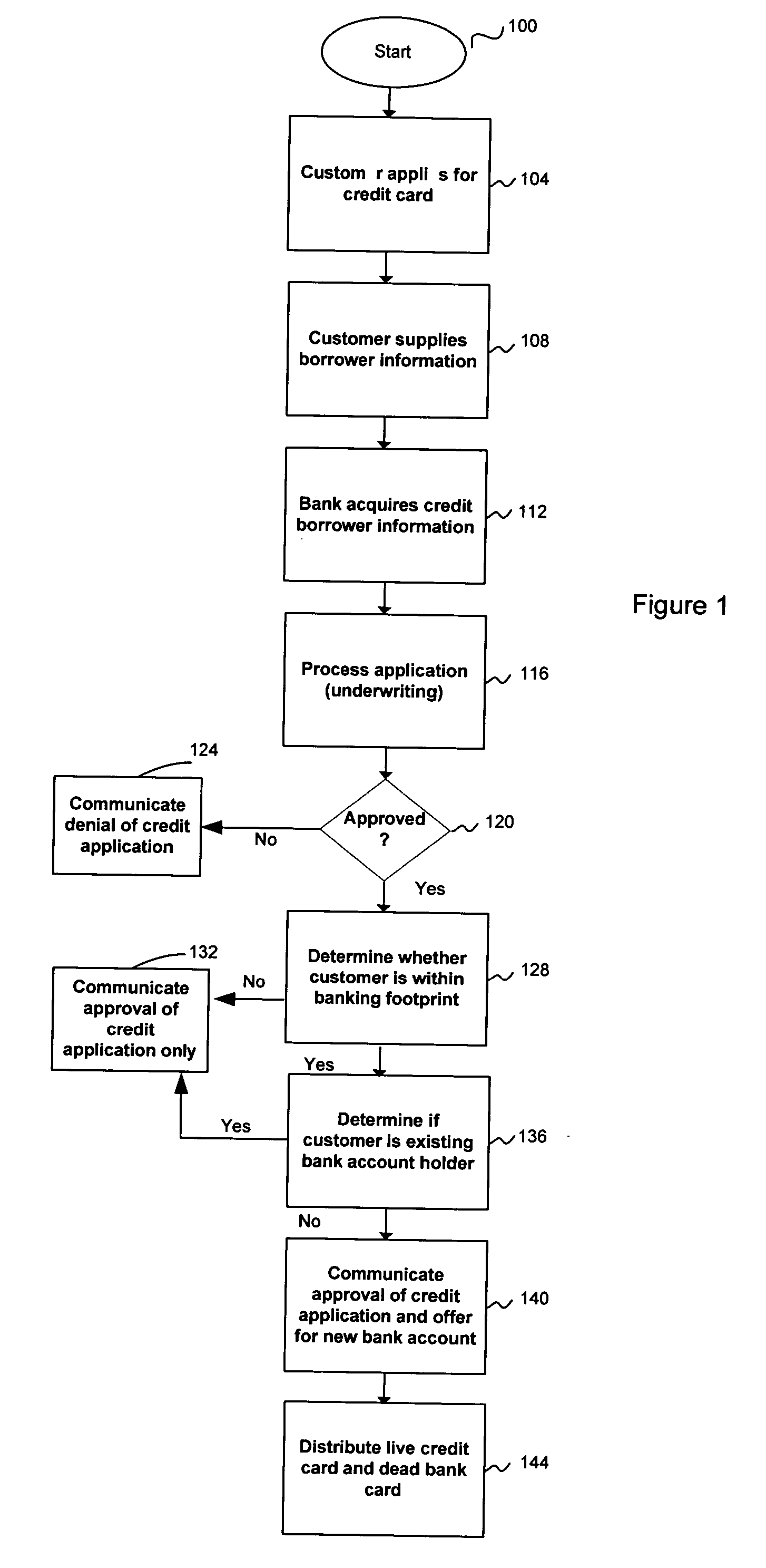 Method and system for distribution of unactivated bank account cards