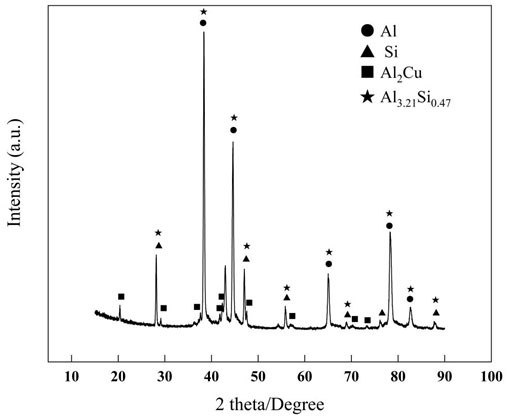 A kind of multi-element alloy with high hardness and high thermal conductivity and preparation method thereof