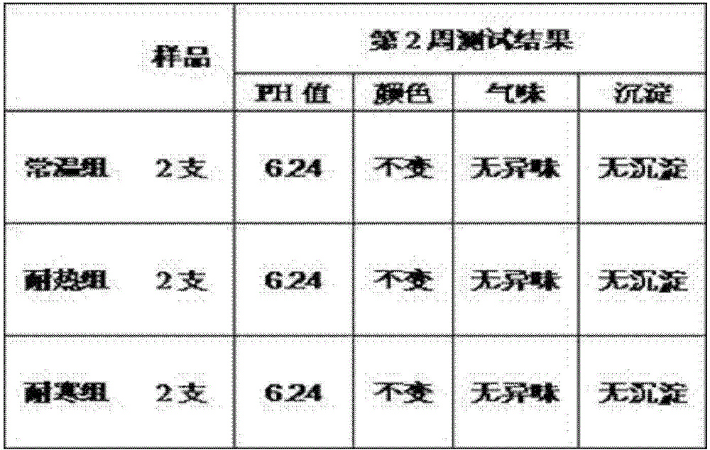 Tomato Leaf Extract and Its Application in Cosmetics