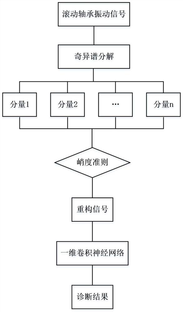 Power shaft system bearing fault detection method and system