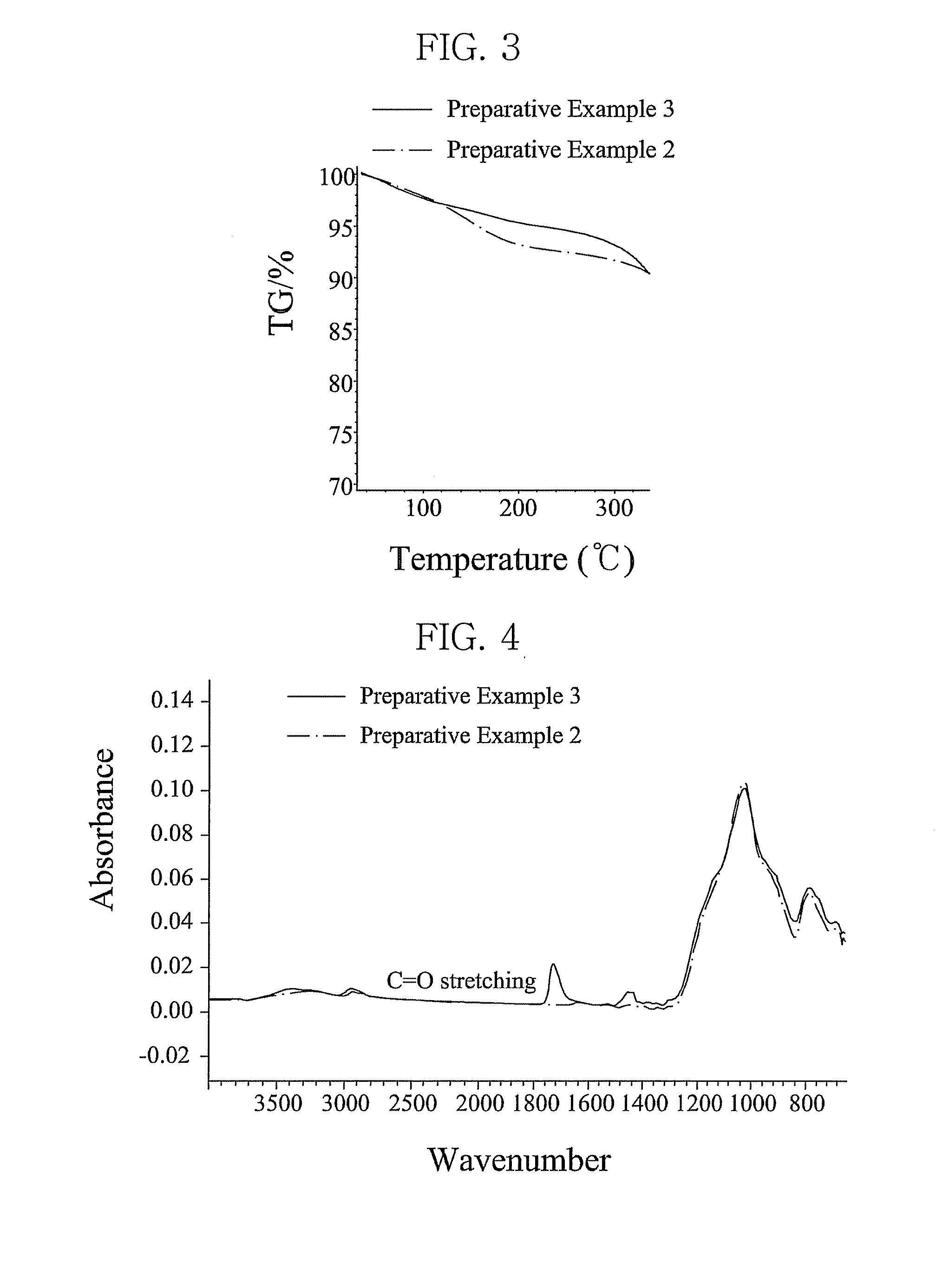 Nanocrystal-metal oxide-polymer composites and preparation method thereof