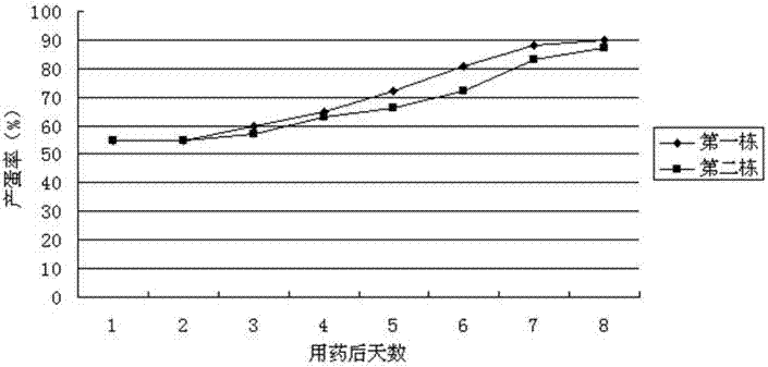 Application of coptis chinensis, amur cork-tree bark, Chinese rhubarb and skullcap dysentery inhibiting particles to preparation of medicines for treating intestinal diseases of poultry, and medicinal composition formed by compounding particles