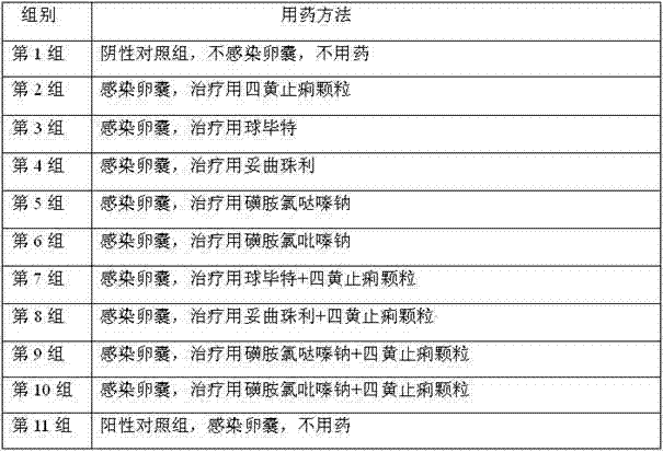 Application of coptis chinensis, amur cork-tree bark, Chinese rhubarb and skullcap dysentery inhibiting particles to preparation of medicines for treating intestinal diseases of poultry, and medicinal composition formed by compounding particles