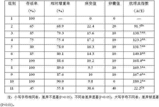 Application of coptis chinensis, amur cork-tree bark, Chinese rhubarb and skullcap dysentery inhibiting particles to preparation of medicines for treating intestinal diseases of poultry, and medicinal composition formed by compounding particles