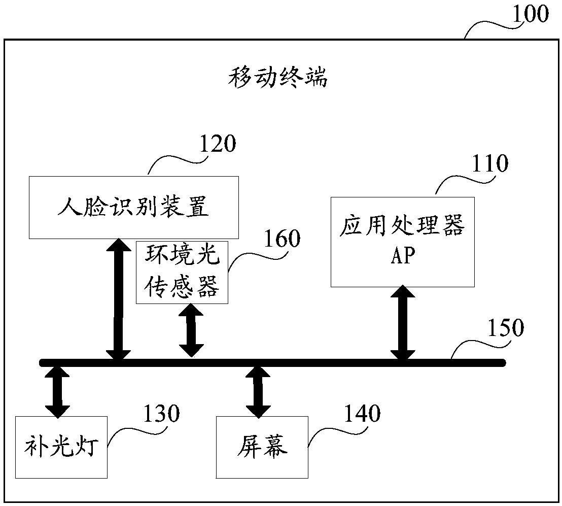 Unlocking control method and related products of the same