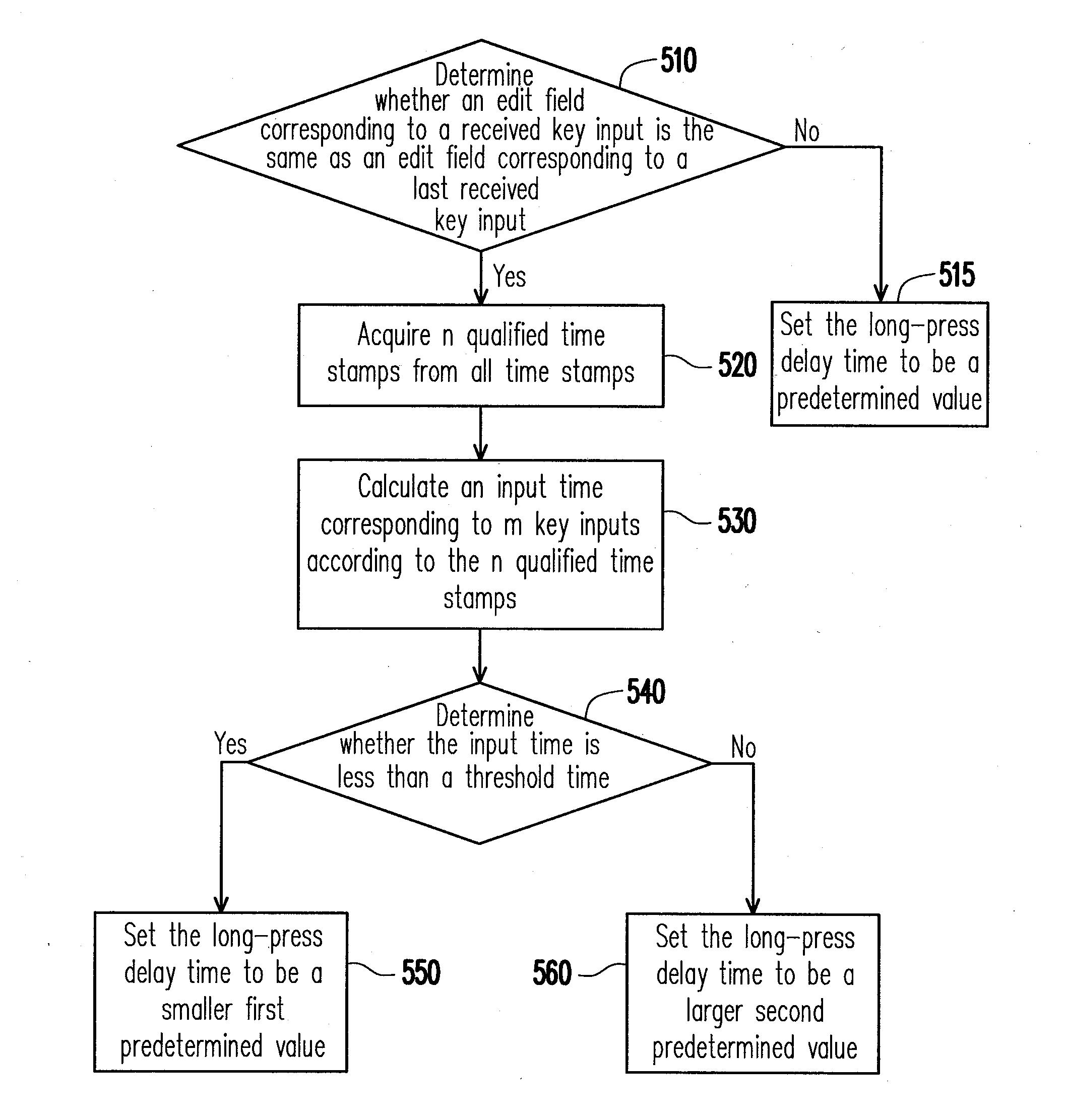 Method of dynamically adjusting long-press delay time, electronic device, and computer-readable medium