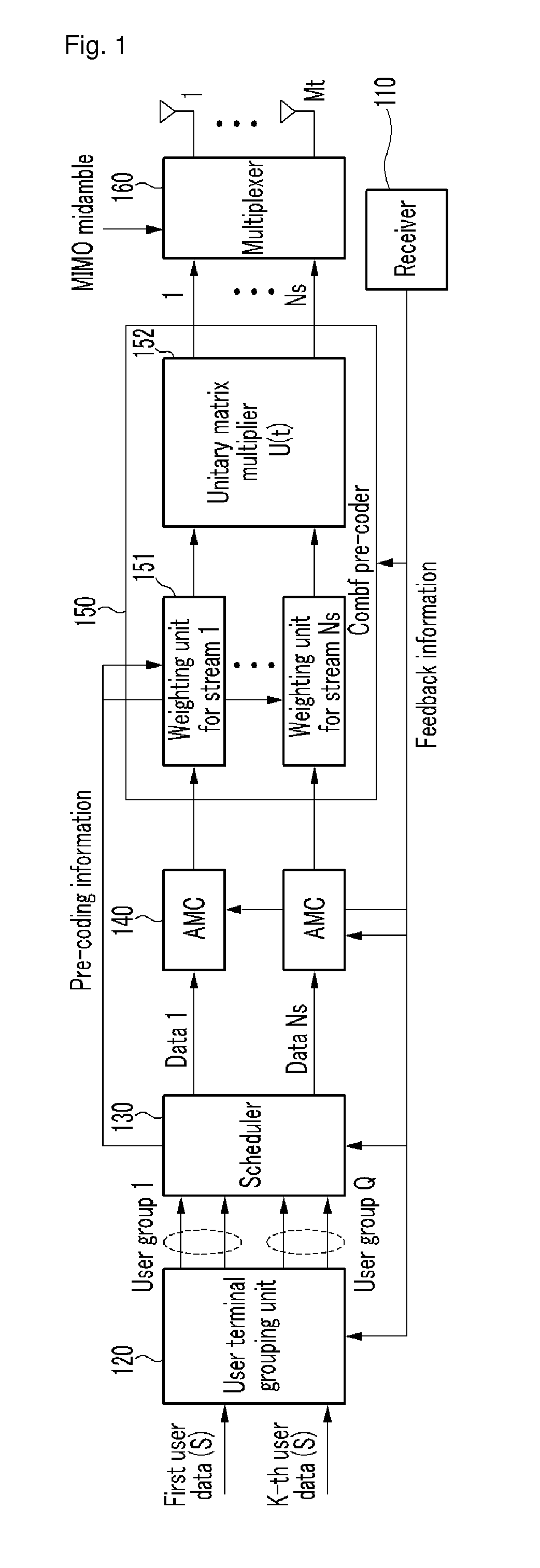 Multiple beamforming method and apparatus