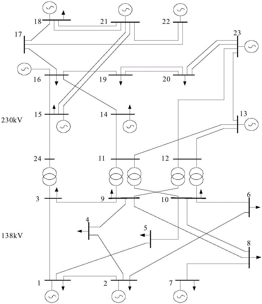 Evaluation method and equipment for absorption of power grid for new energy power generation