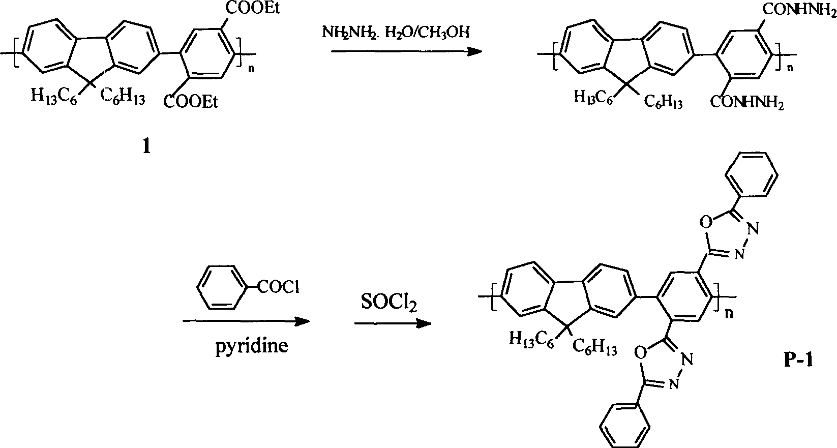 Polymer material for electroluminescent device and its preparing method