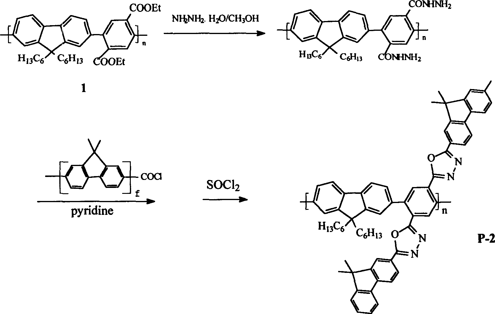 Polymer material for electroluminescent device and its preparing method