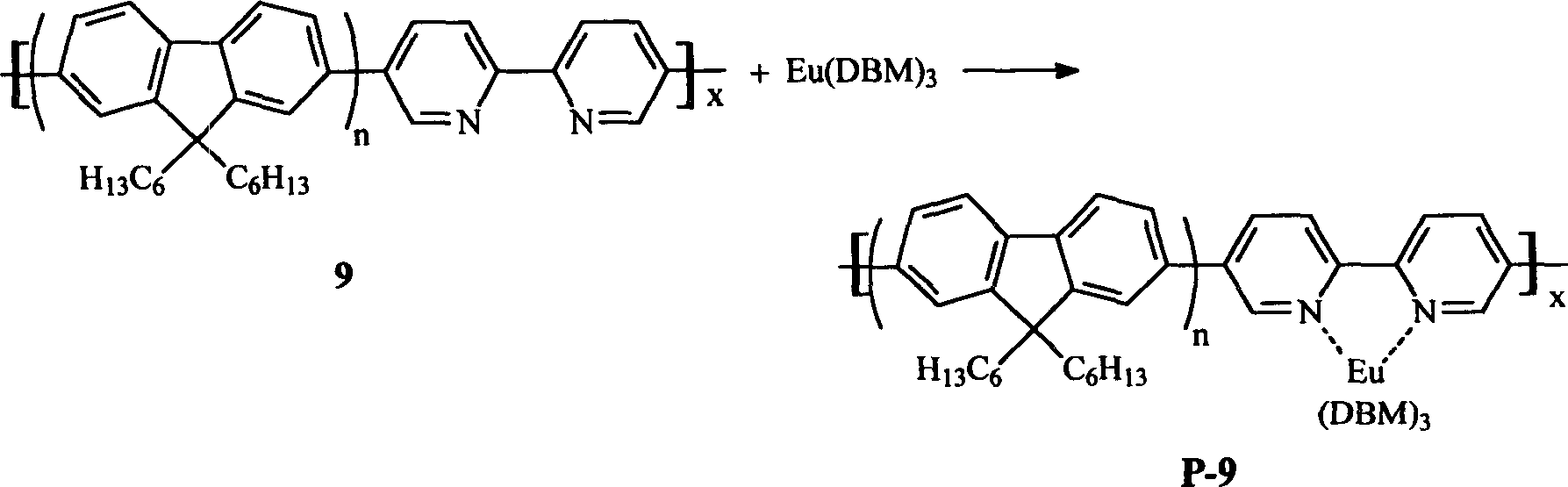 Polymer material for electroluminescent device and its preparing method