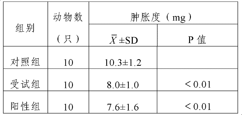 Traditional Chinese medicine composition and medical pad for treating prostatic disease, and preparation method of medical pad