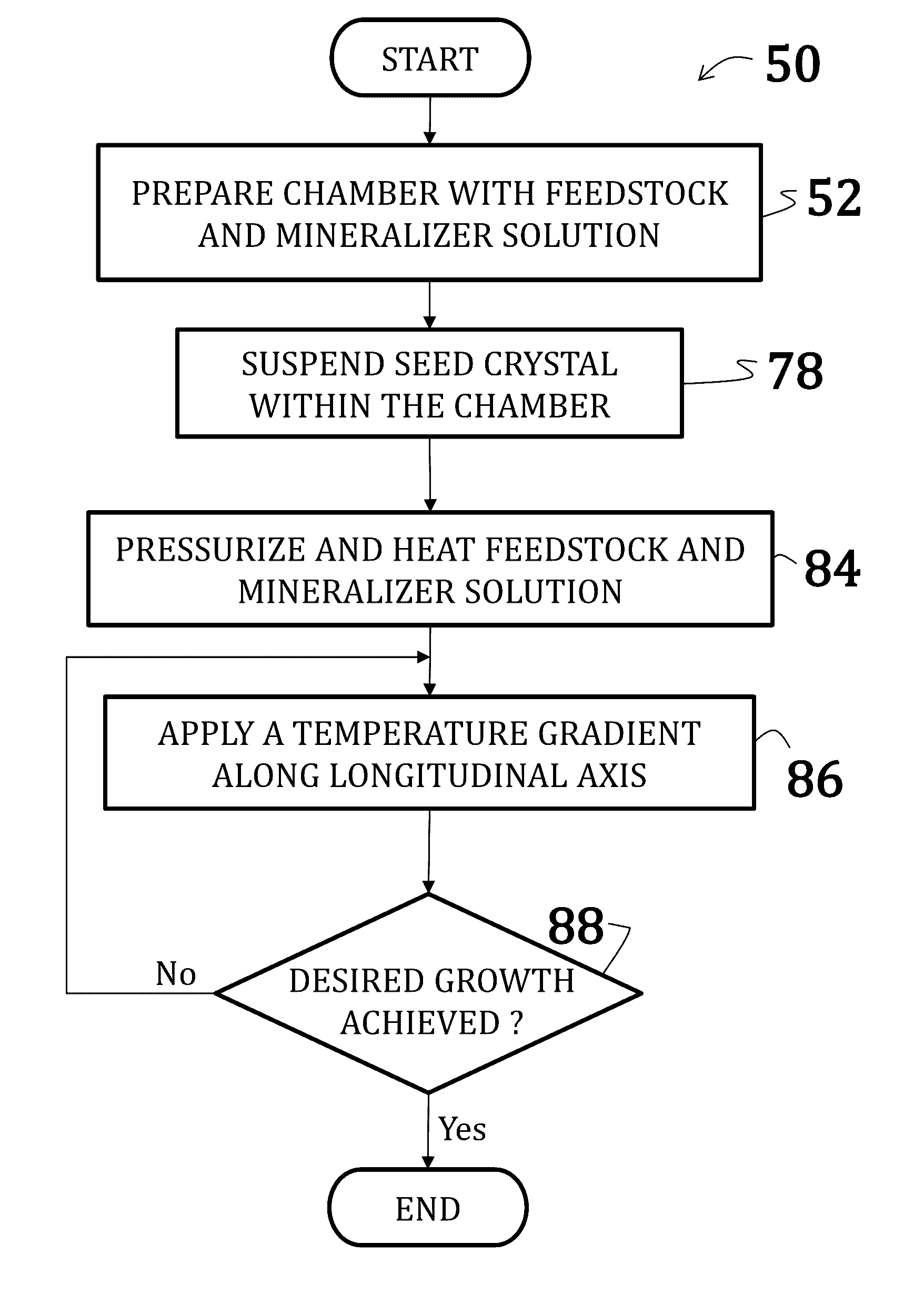 Alkali uranium fluorophospahte-based crystals and methods of fabrication