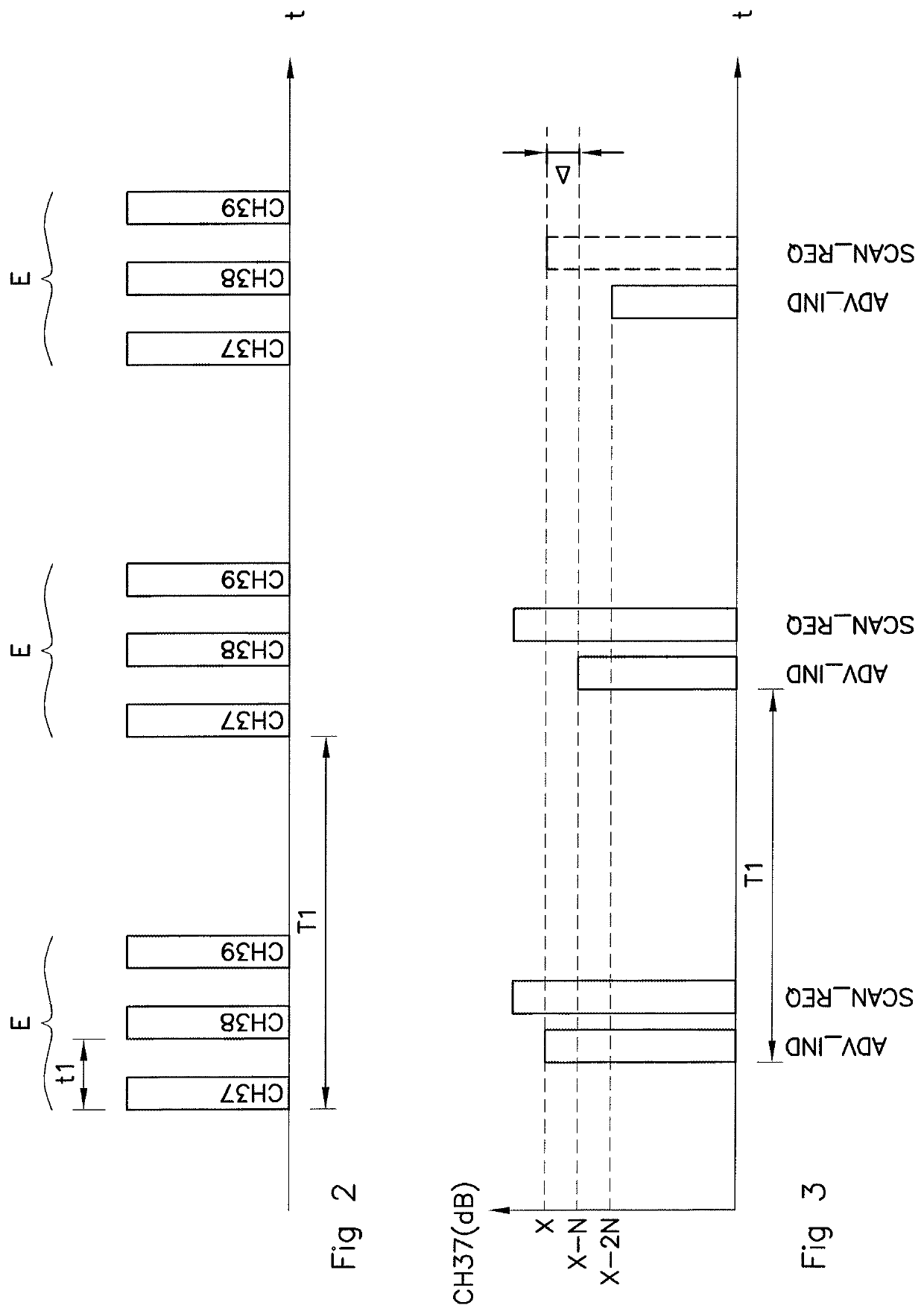 Process for detection of a portable user device in a predetermined zone on the inside of or on the outside of a vehicle by ultra high frequency, associated detection device and associated user device