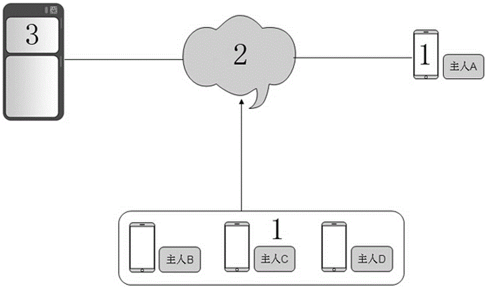 Home outdoor intelligent deposit system