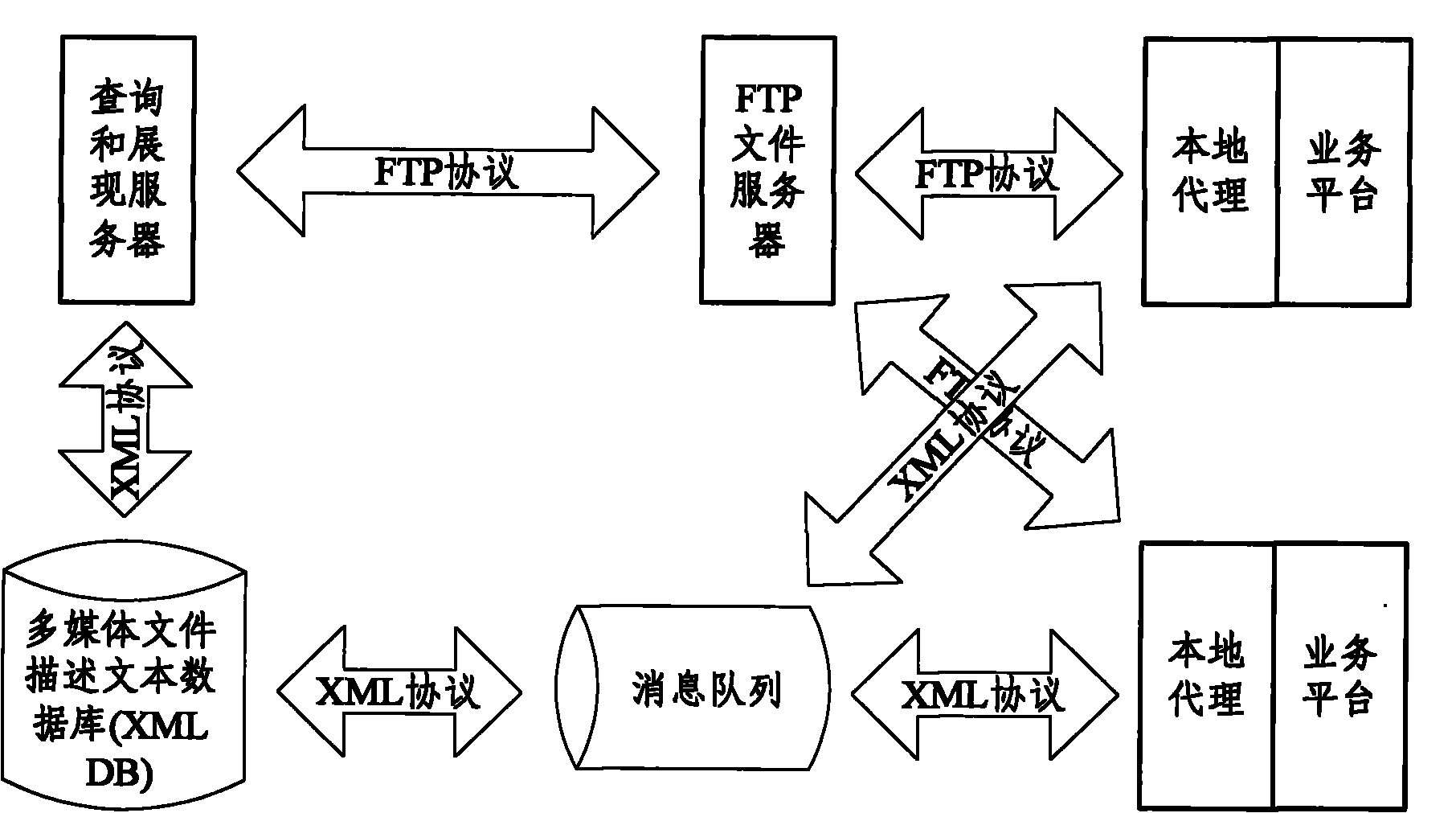 Multimedia information sharing method