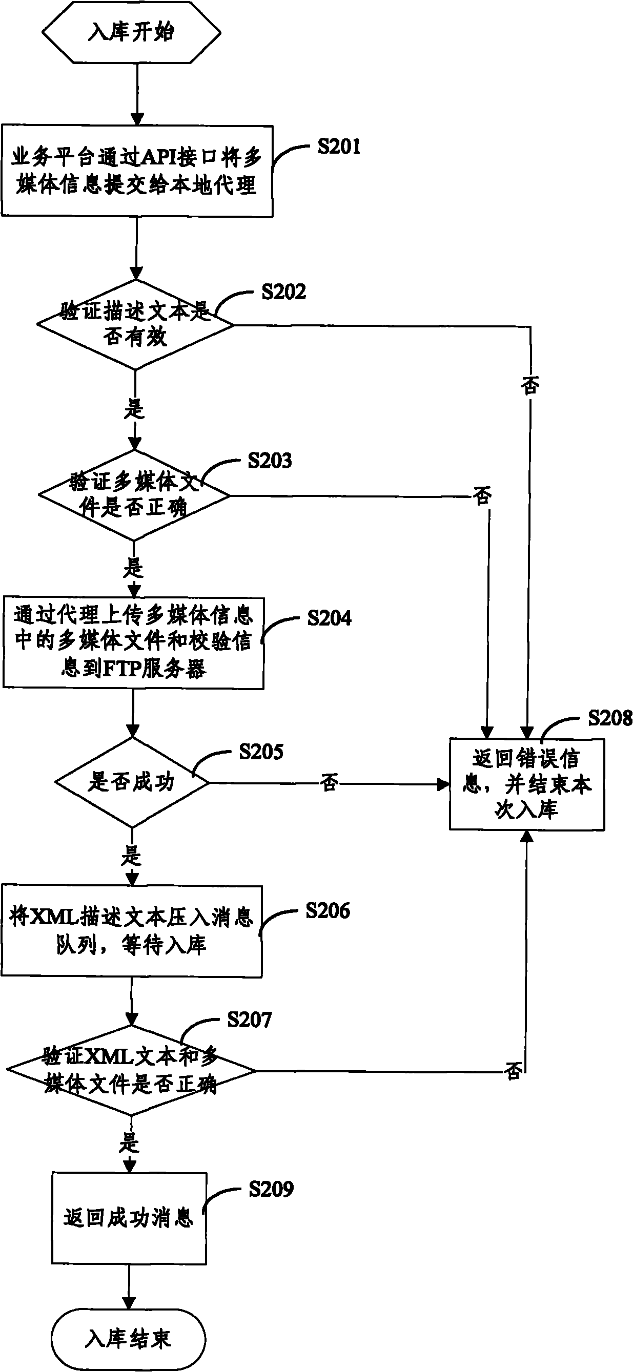 Multimedia information sharing method