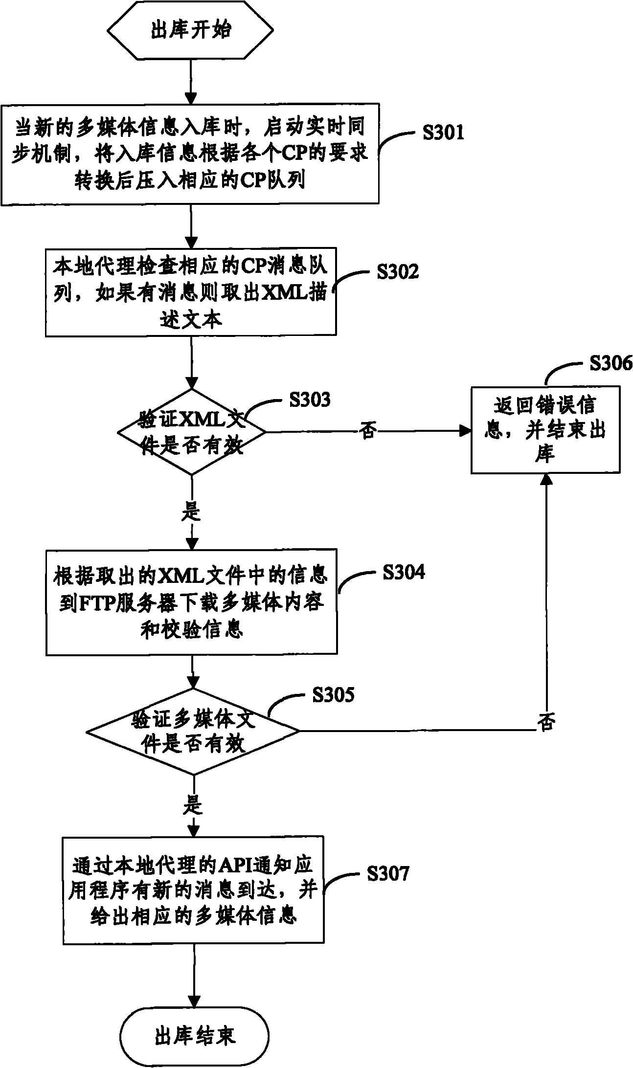 Multimedia information sharing method