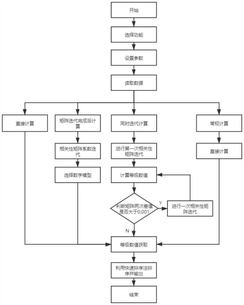 GPU (Graphics Processing Unit)-based rapid optimization operation gene co-expression network method