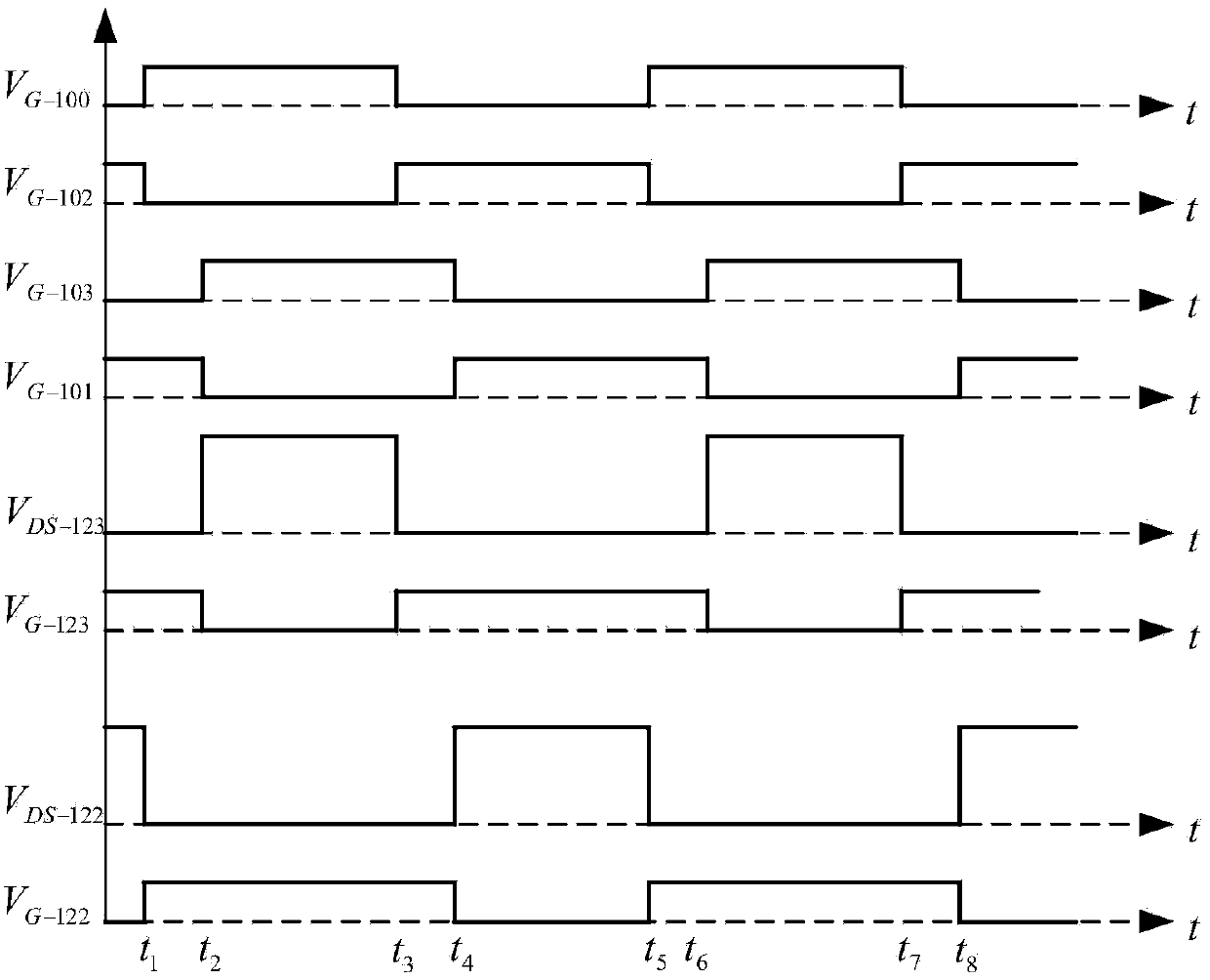 Synchronous rectification driving circuit