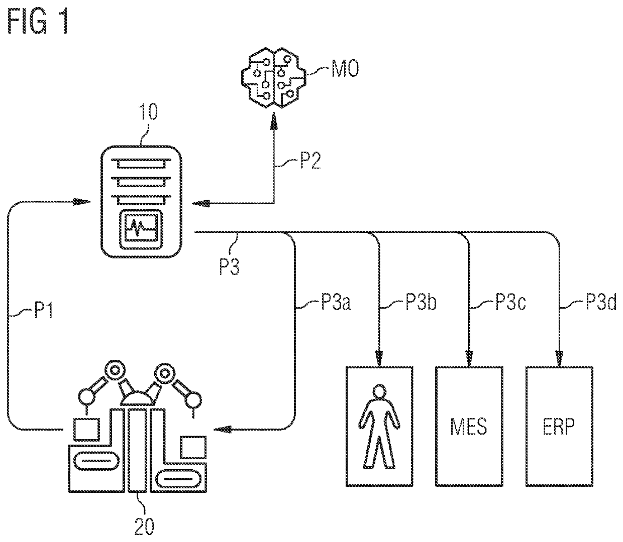 Method and System for Operating a Technical Installation with an Optimal Model