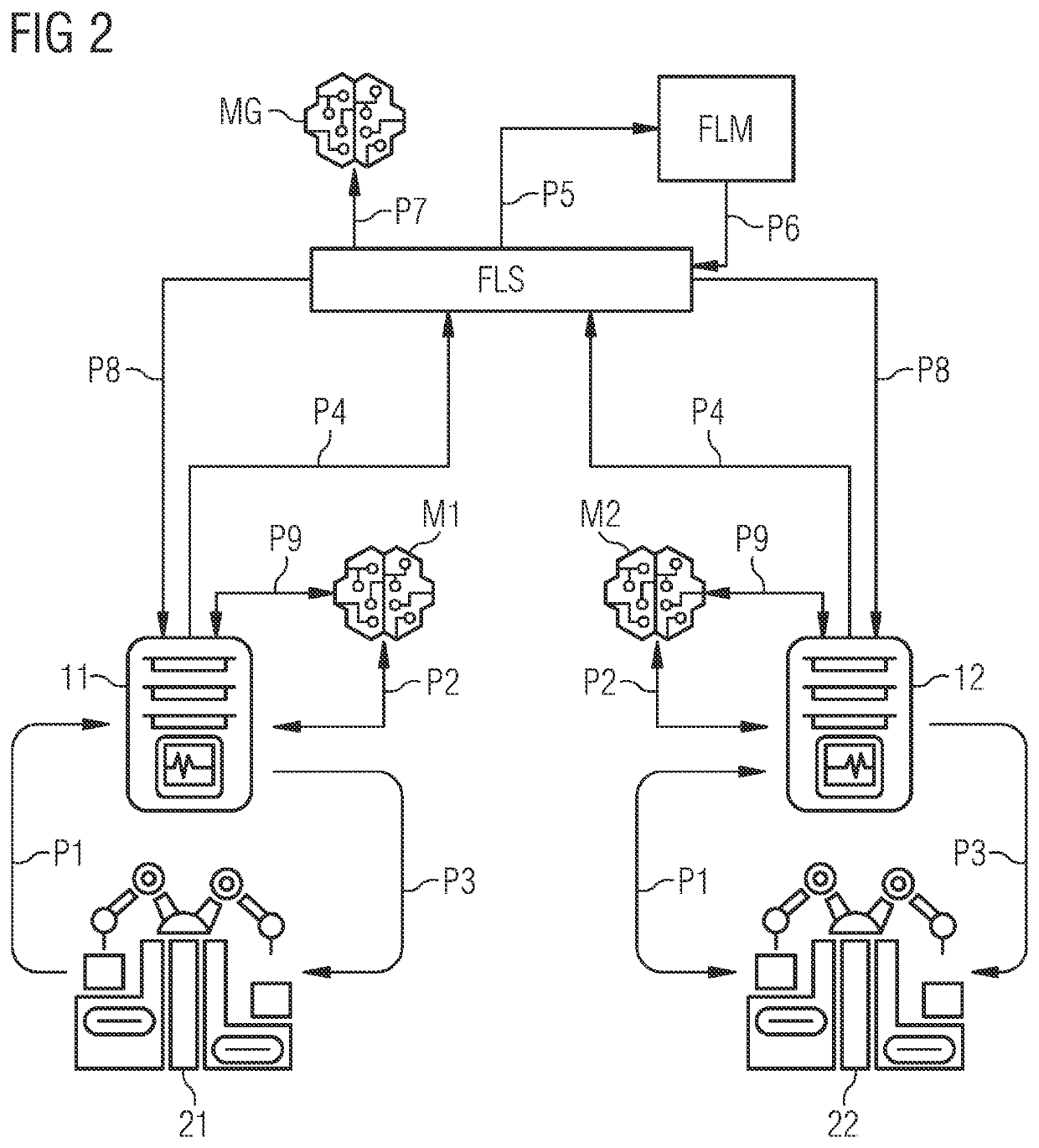 Method and System for Operating a Technical Installation with an Optimal Model