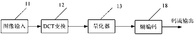 Image coding method based on JND model