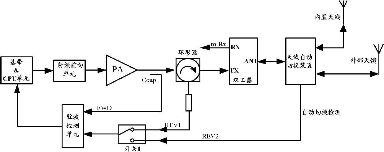 A method, device and system for automatic switching between internal and external antennas of a pico base station