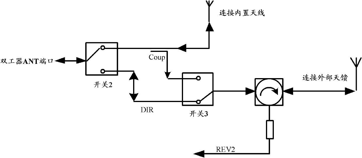 A method, device and system for automatic switching between internal and external antennas of a pico base station