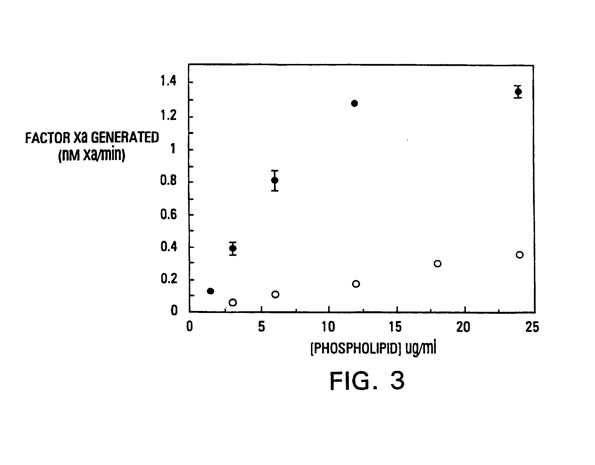 Modified vitamin K-dependent polypeptides