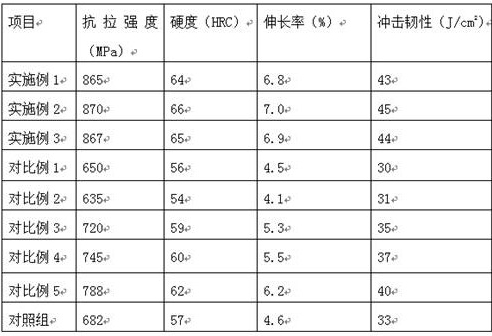 A method for improving the mechanical properties of automobile panels