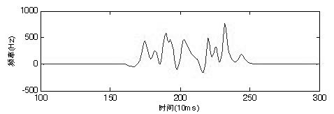 False-detection resistant annular coil vehicle detector