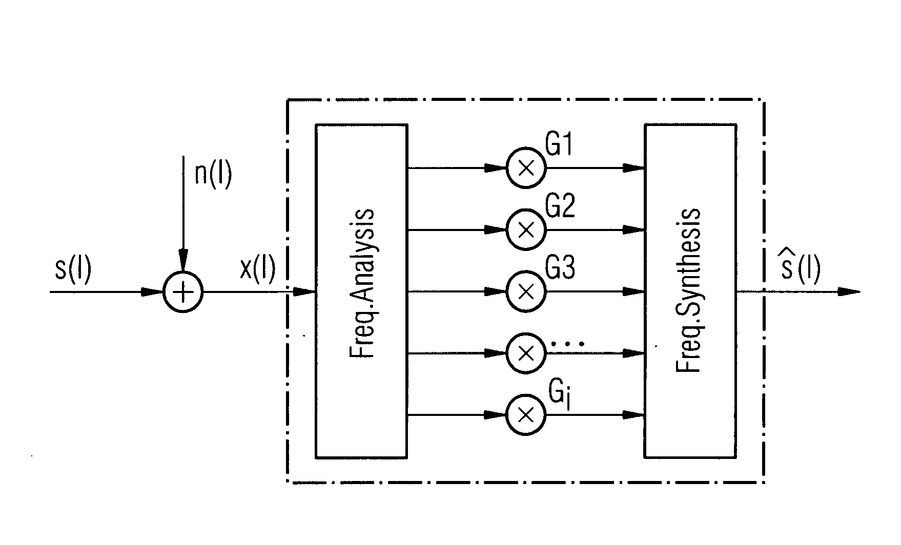 Level-dependent noise reduction