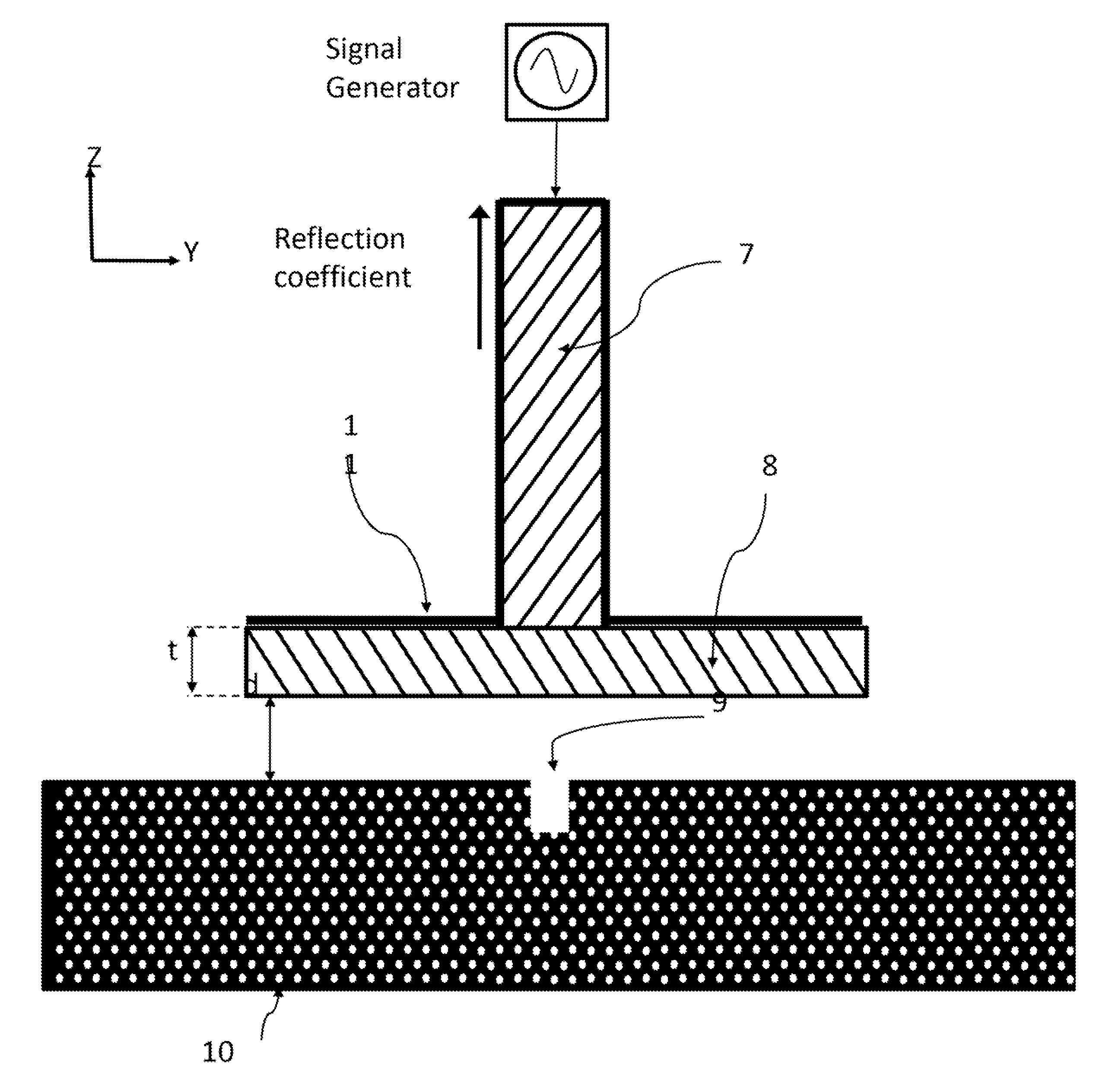 Sensitivity Enhancement of Near-Field Probes using Metamaterials