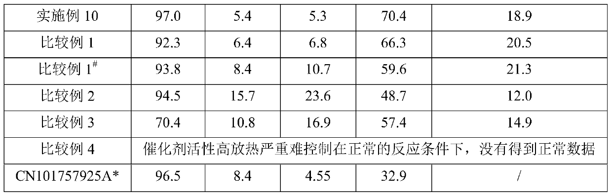 Catalyst for producing low-carbon olefins from syngas and preparation method thereof