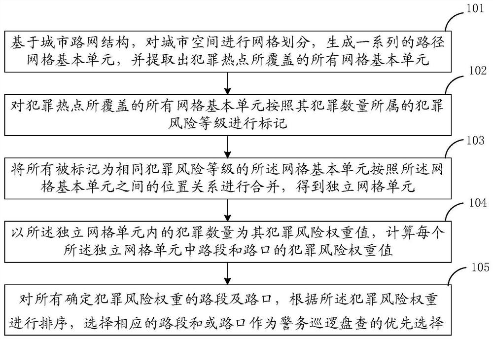 A road network-based optimization method for police patrol and interrogation routes