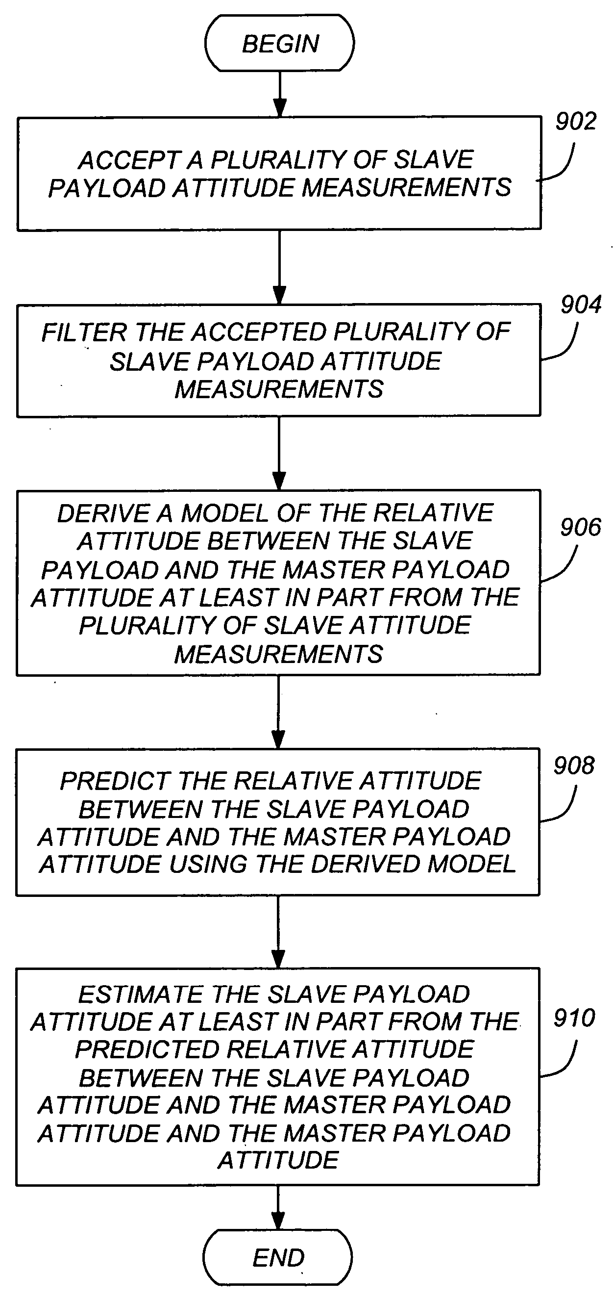 Relative attitude estimator for multi-payload attitude determination