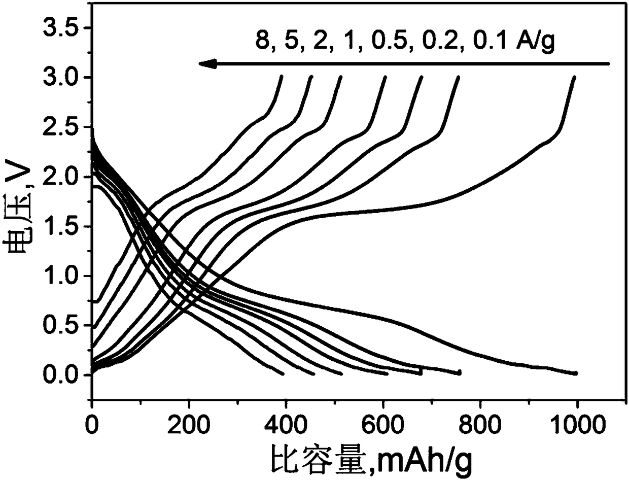 A kind of ultra-thin layered v5s8 and its preparation method and its application in lithium-ion/sodium-ion batteries