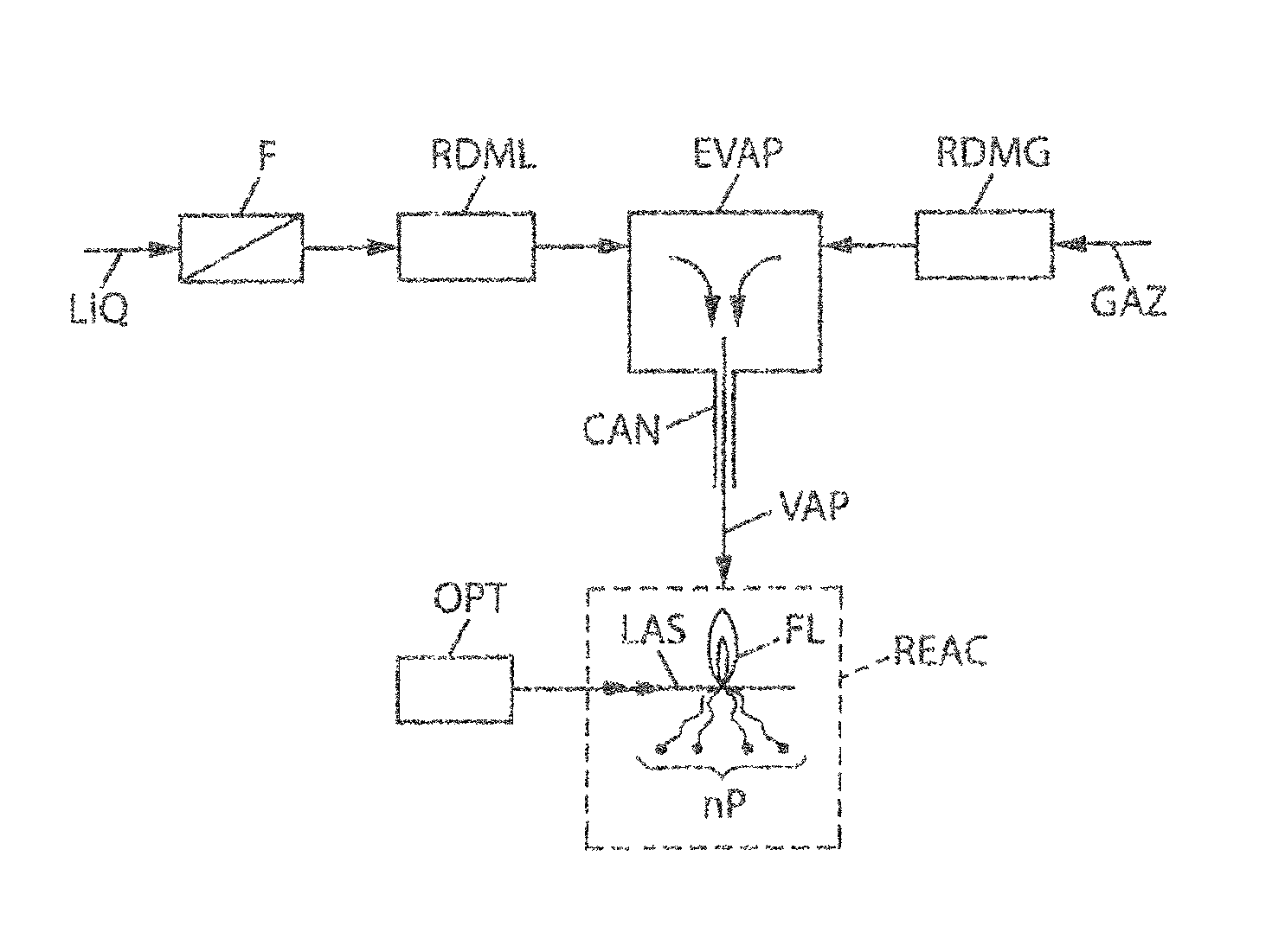 Synthesis of nanoparticles by laser pyrolysis