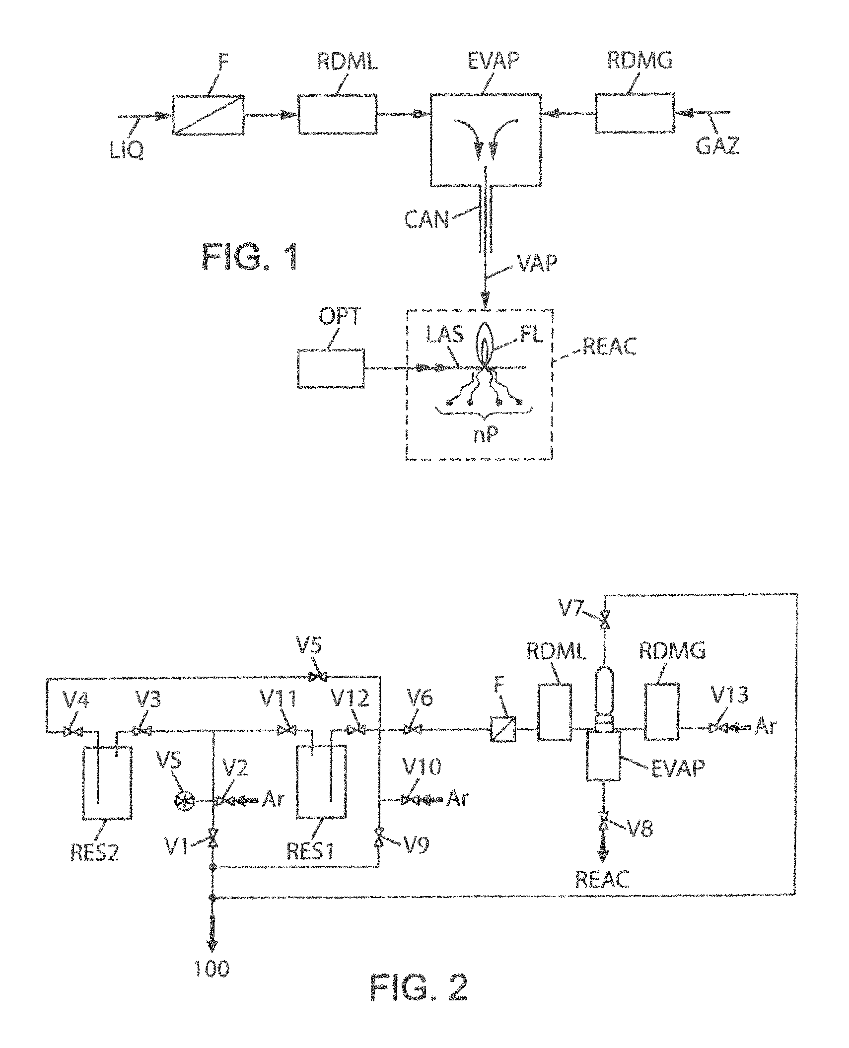 Synthesis of nanoparticles by laser pyrolysis