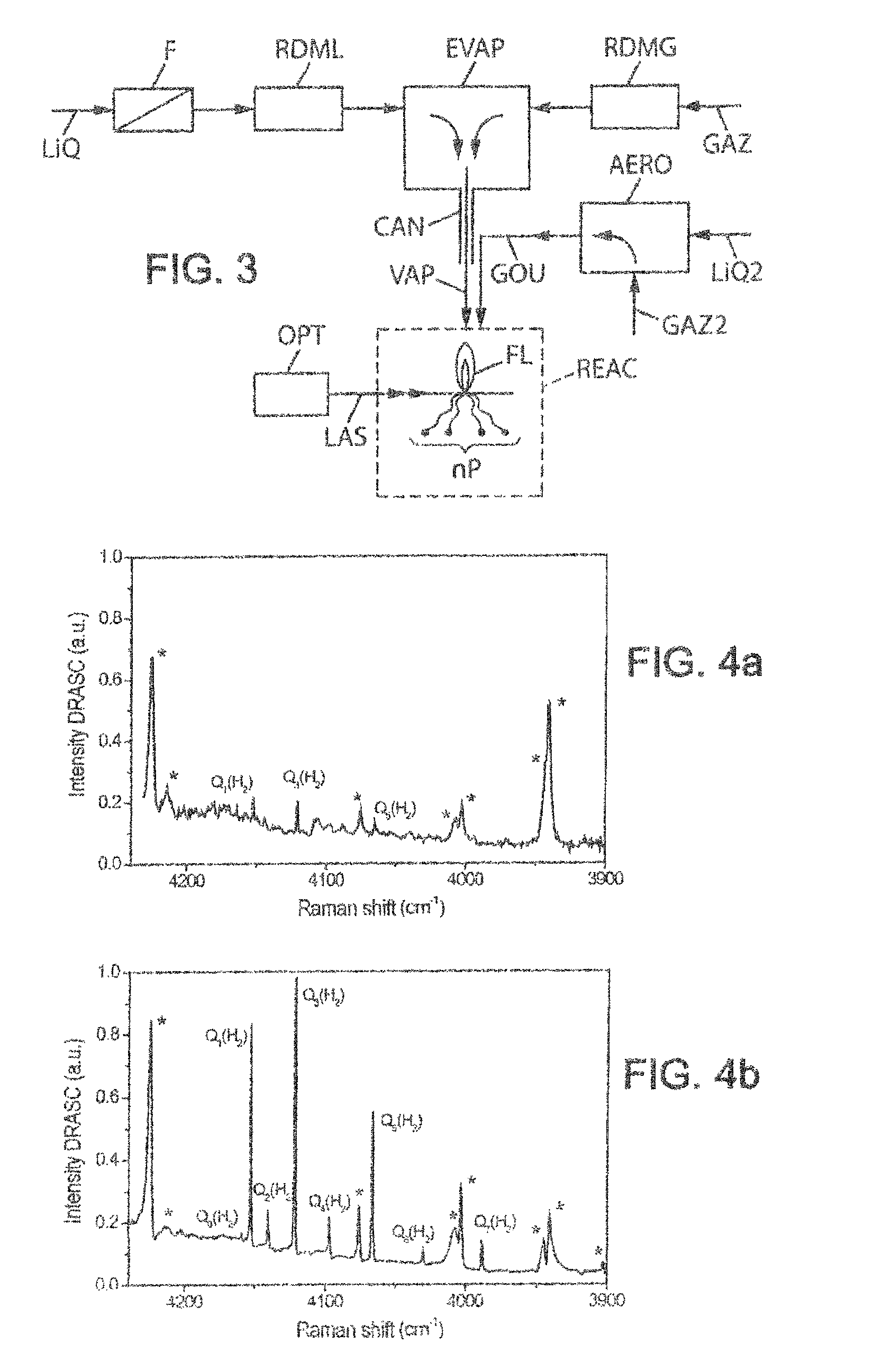 Synthesis of nanoparticles by laser pyrolysis