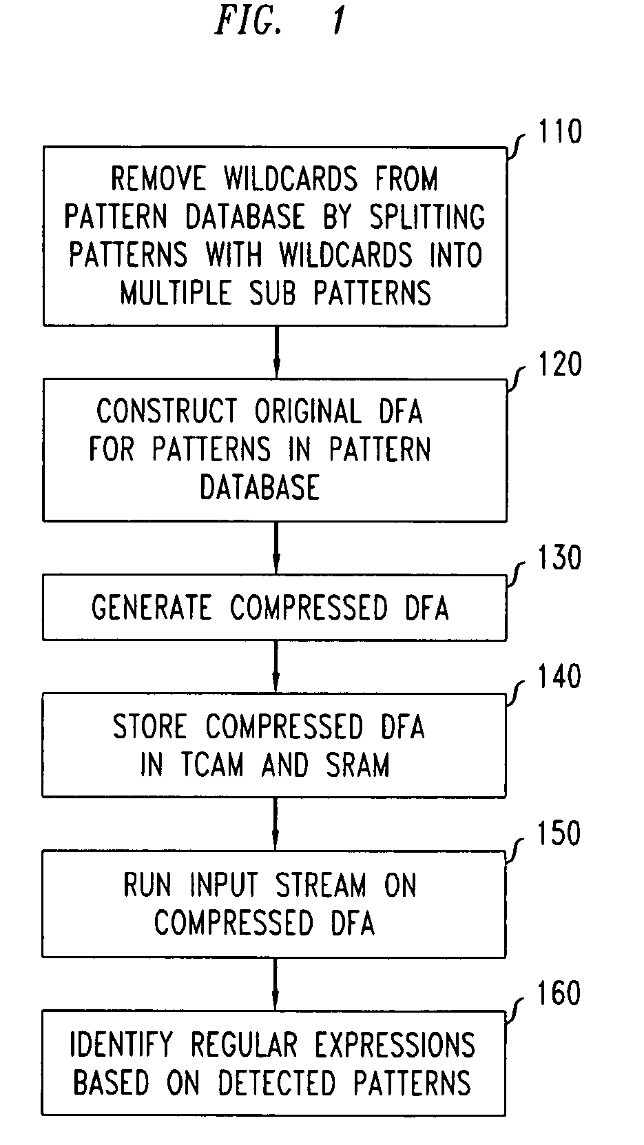 Method and system for multi-character multi-pattern pattern matching