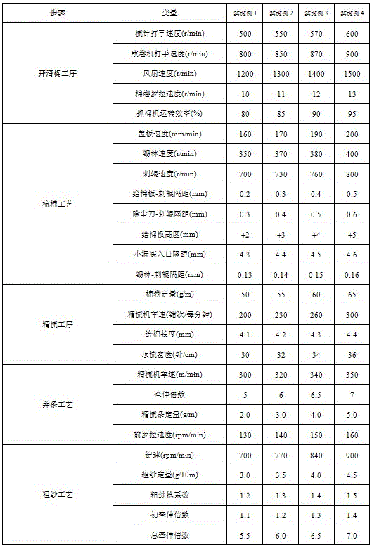 Method for weaving high-count and high-density home textile fabric and method for aftertreatment thereof