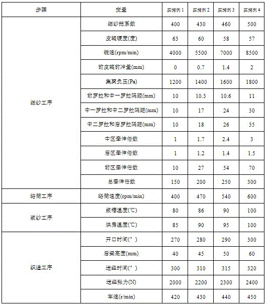 Method for weaving high-count and high-density home textile fabric and method for aftertreatment thereof