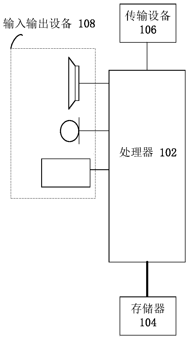 Image coding processing method and device