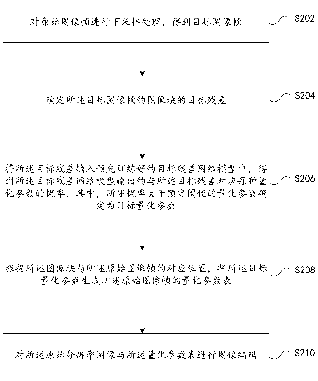 Image coding processing method and device