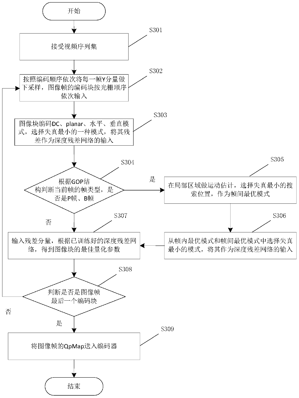 Image coding processing method and device