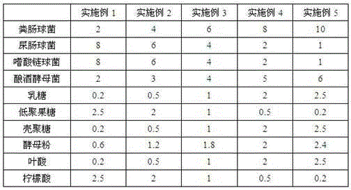 A method for compounding and synergizing Enterococcus faecalis and its application