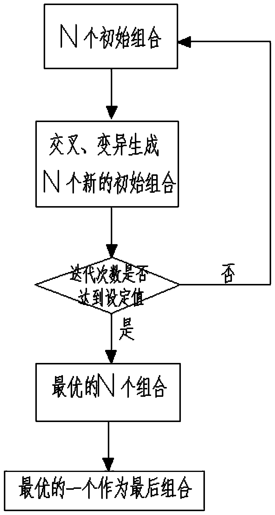 Method for generating pump station unit fault diagnosis system